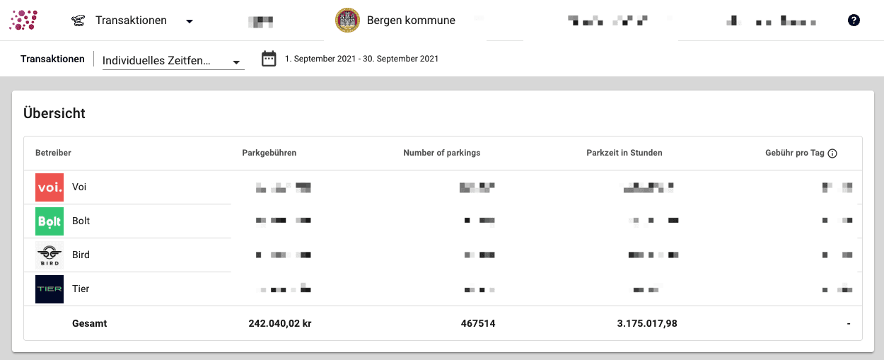 Köln: Mit datenbasierter Regulierung Rechtsstreits verhindern